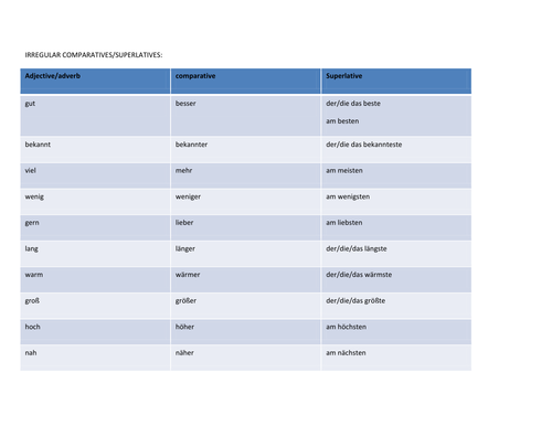 Irregular comparatives and superlatives