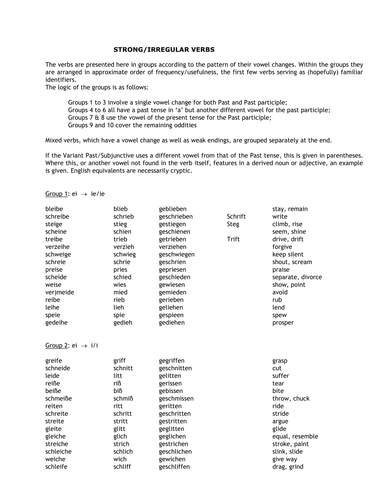 Strong verbs in groups