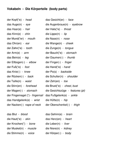 Die Korperteile vocabulary