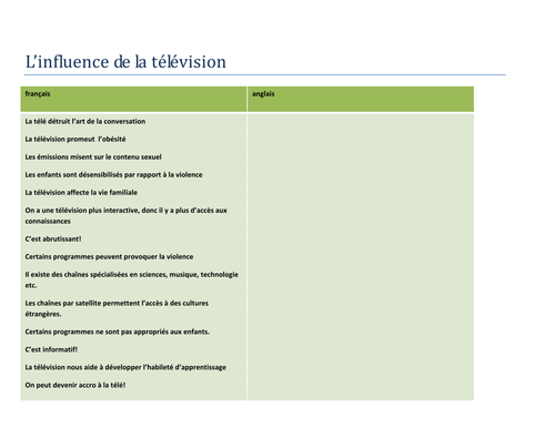 L'influence de la télé