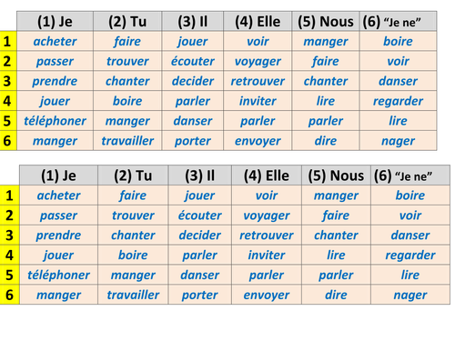 Dice game on VERBS !!! | Teaching Resources