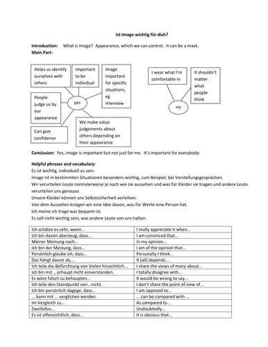 Is Image important for you? - essay support sheet