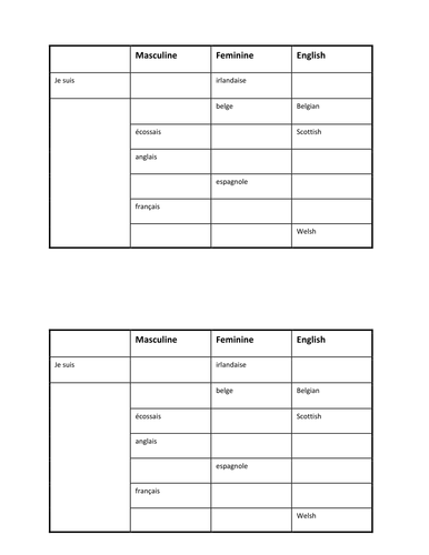 Nationalities