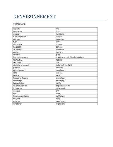 Environment Vocabulary