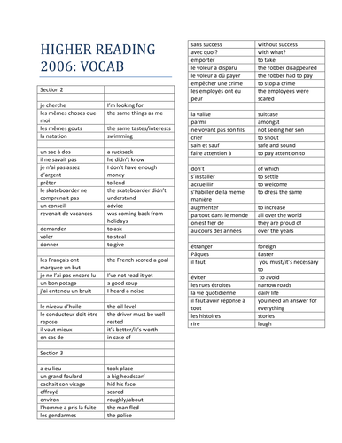 Higher Reading Vocabulary