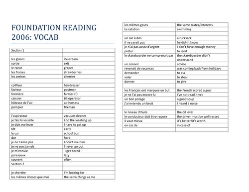 Foundation Reading -Vocabulary
