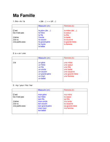 Ma Famille