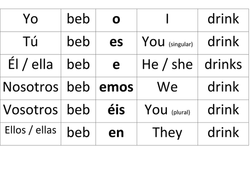 Present tense handout