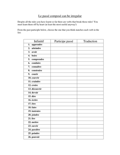 perfect tense and irregular past participle | Teaching Resources