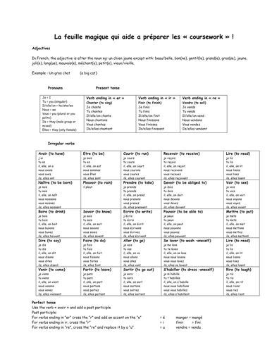 grammar-recap-teaching-resources