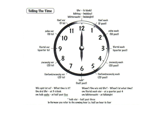 Die Uhrzeiten