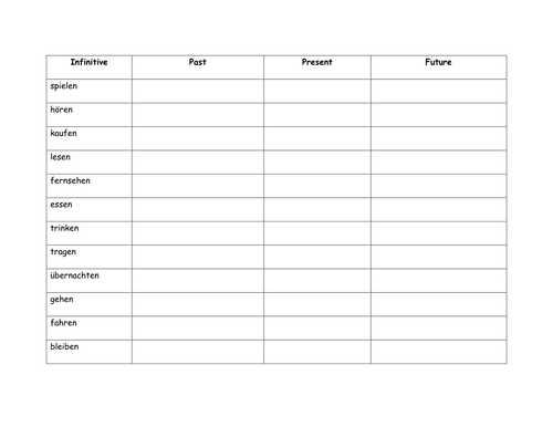 Die Ferien - using three tenses