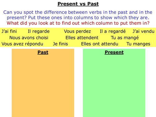 Perfect tense with avoir