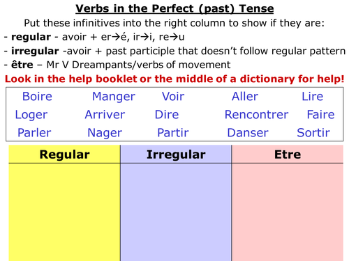 Perfect tense with etre