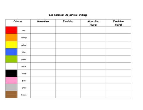 Qué llevas? - CLOTHES + COLORS ADJ AGREEMENT