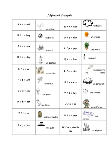 phonetic alphabet with pictures teaching resources