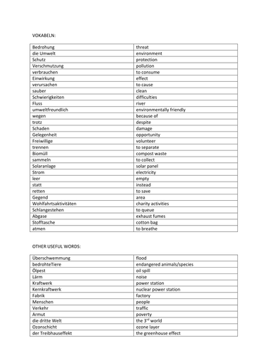 Die Umwelt - vocabulary