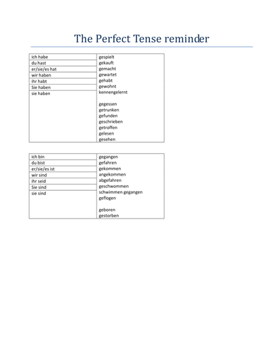 Perfect Tense reminder