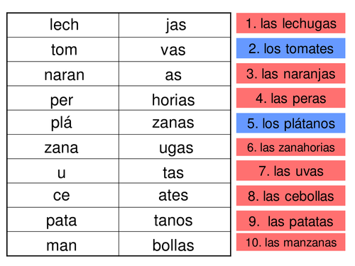 Comprando Comida - En el mercado | Teaching Resources