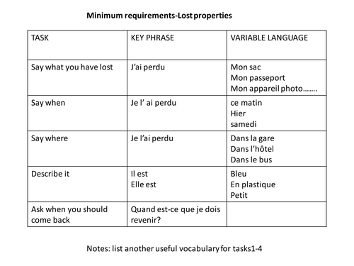 review verbs and structures