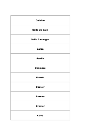 Classification activity around furniture