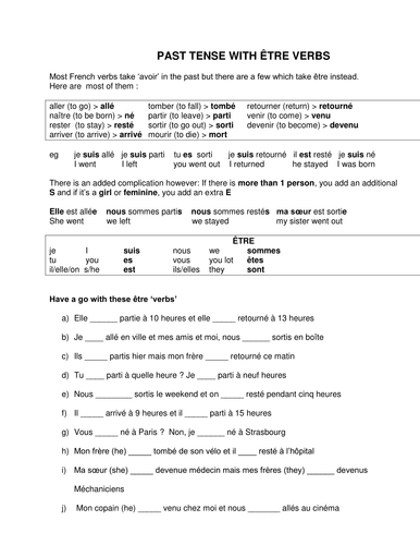 Perfect tense with être