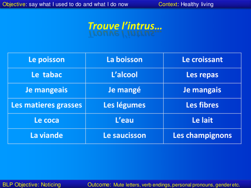 Vivre sainement; passé et présent