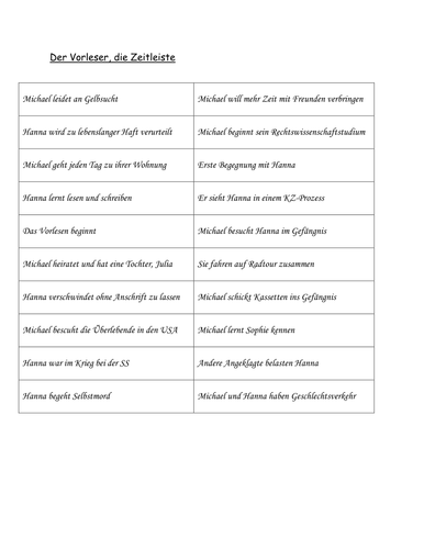 Der Vorleser TIMELINE