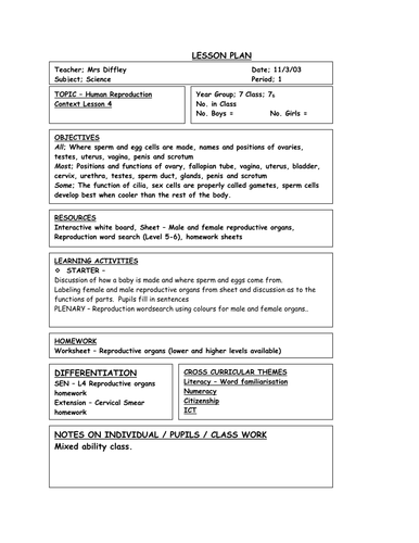 Reproductive Organs Teaching Resources