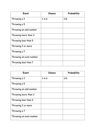 Probability Scale
