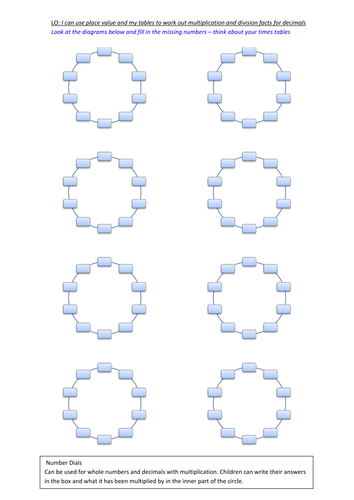 Multiplication Number Dials