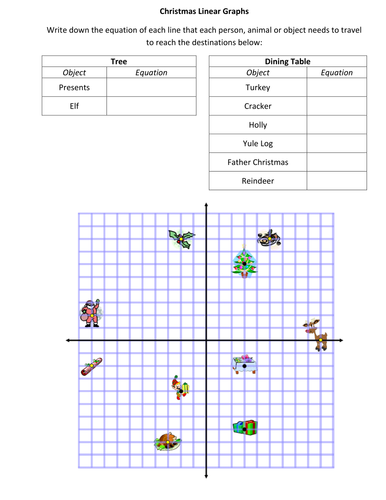 Christmas Linear Graphs