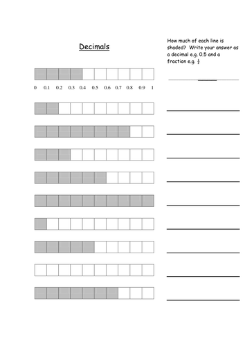 Decimals and fractions | Teaching Resources