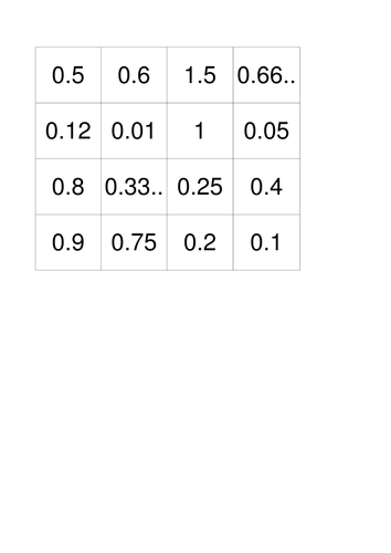 Fractions; decimals; percentages Slaps Game