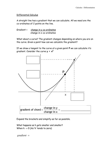 Pre-calculus Differentiation Introduction