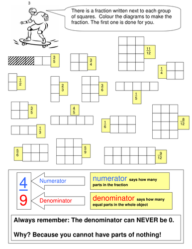 Fractions: Numerator and denominator | Teaching Resources