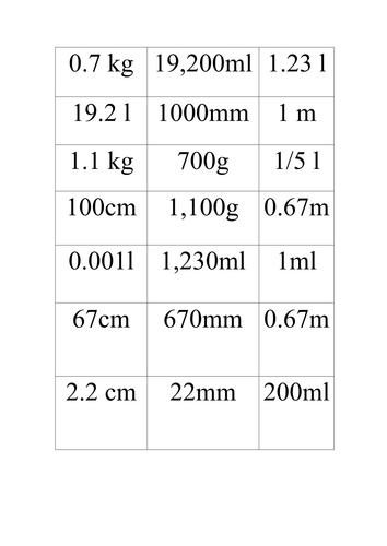 Measurement Conversions Match | Teaching Resources