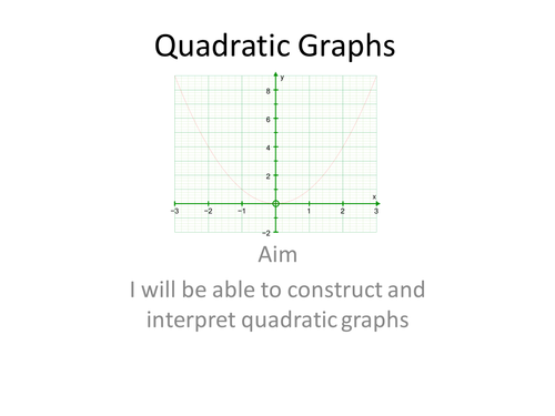 Quadratic Graphs | Teaching Resources