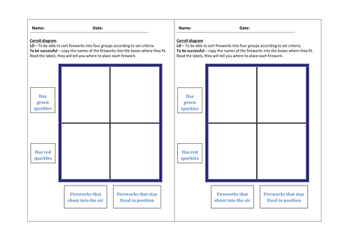 Fireworks Carroll diagram