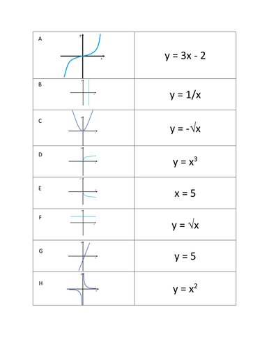 Graph matching activity
