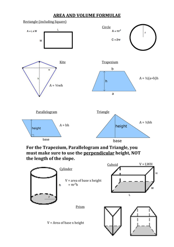 Volume - Summary formulas by - UK Teaching Resources - TES