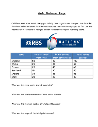 Mean; Median; Mode and Range handouts