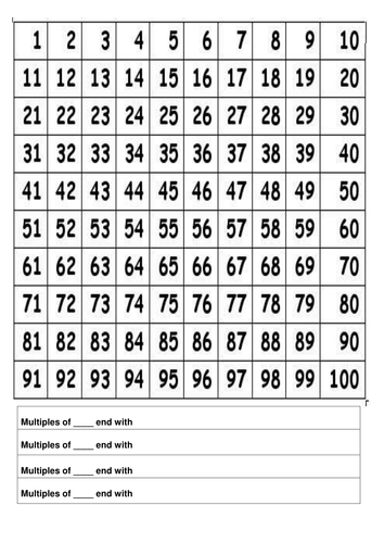 Open-ended multiples investigation resource | Teaching Resources