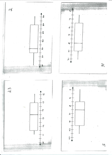 BOX & WHISKER GROUP ACTIVITY | Teaching Resources