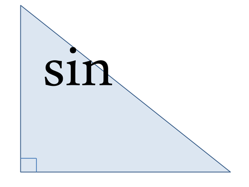 Trigonometric Ratios Calling Cards