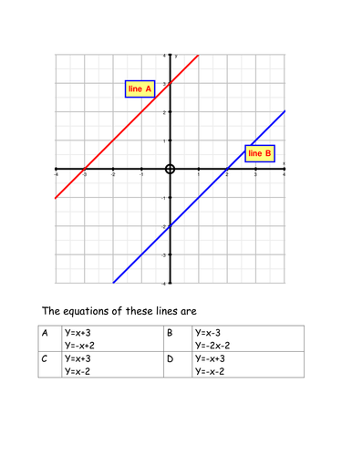 Straight line graphs "millionaire"