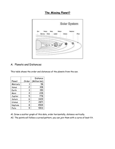 Scatter graph projects.