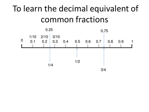 Decimal fraction equivalent number line | Teaching Resources
