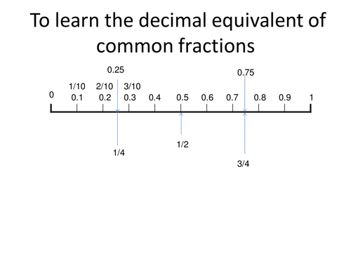 Decimal fraction equivalent number line