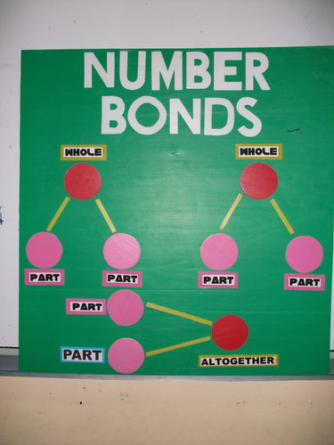 Number Bonds